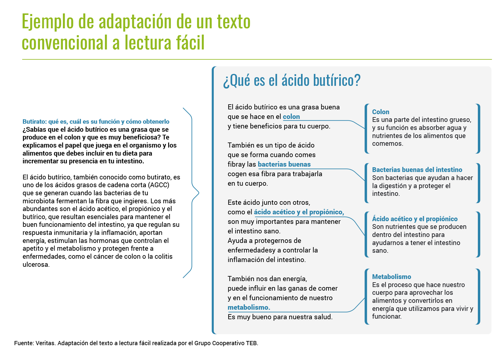 LECTURA FACIL CAST (2)